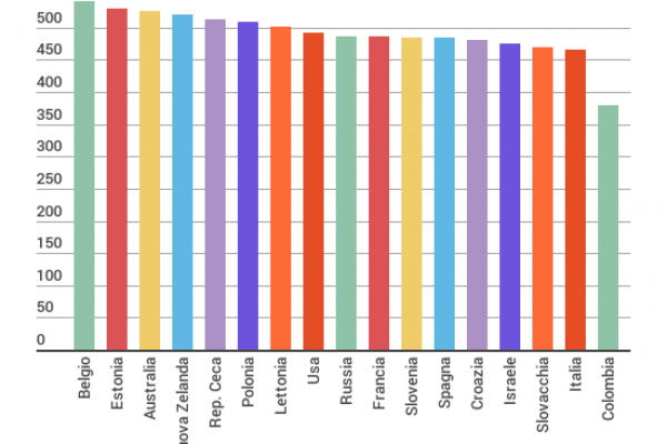 L’economia a scuola non si insegna e i 15enni sono ignoranti