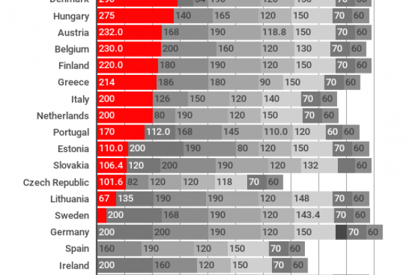 L’Europa chiede più frequenze per i cellulari