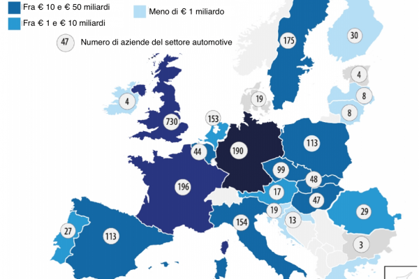 I veri numeri dell’industria automobilistica europea