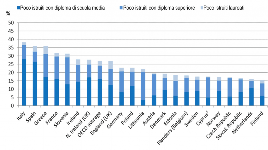 analfabetismo italia