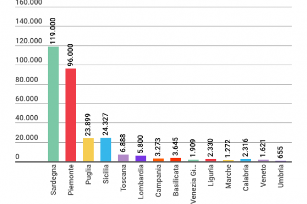Le regioni più inquinate d’Italia sono Sardegna e Piemonte