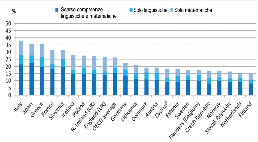 analfabetismo italia