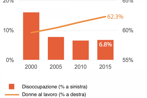 Dopo il crollo dei titoli sovrani argentini, il Paese sta rinascendo