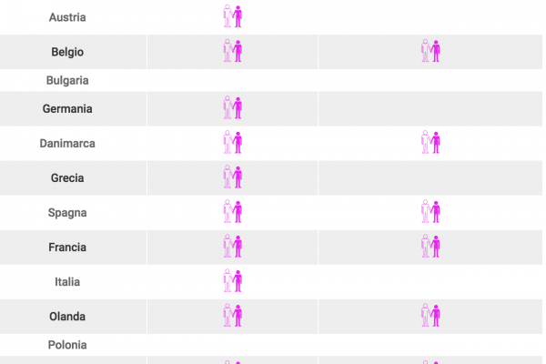 In quali paesi sono legali i matrimoni gay