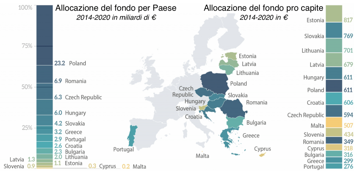 1 Miliardo Di Euro Quanti Milioni Sono