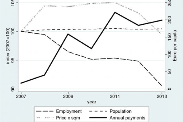 I Fondi europei non servono a niente, soprattutto al Sud
