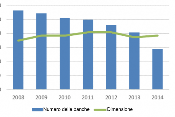Le banche spagnole sono la metà rispetto al 2008
