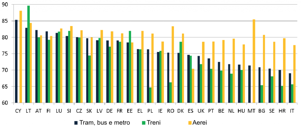 trasporti pubblici
