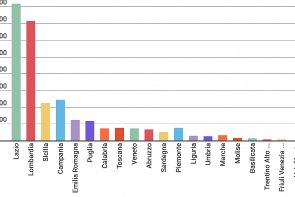 In Italia 300 assegni scoperti ogni giorno