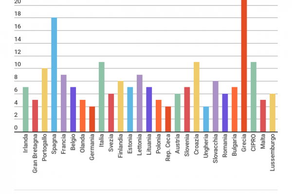 Sui disoccupati nel 2017 in Italia c’è un balletto di cifre