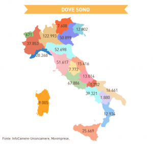 imprenditori immigrati