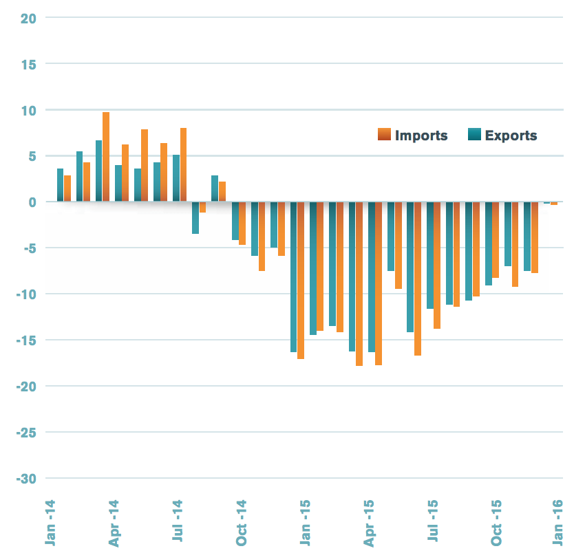 import export europeo