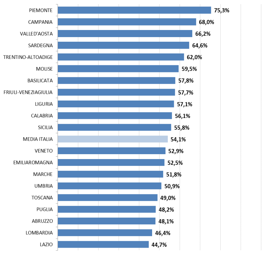 giovani imprenditori