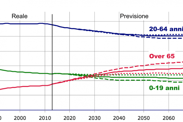 Invecchiamento della popolazione, la Francia ha un grosso problema