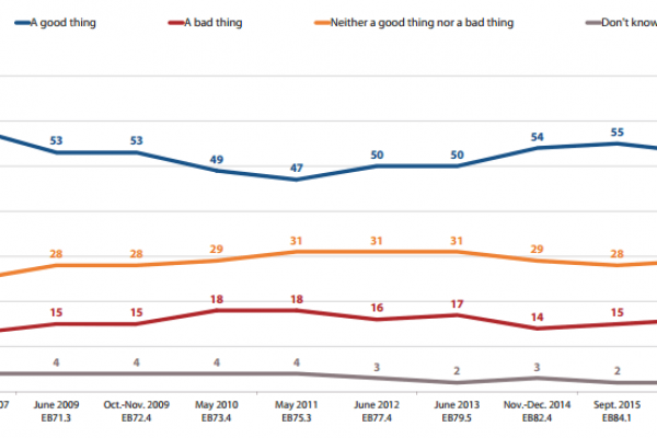 Ecco di quanto crescono i “populisti” in Europa