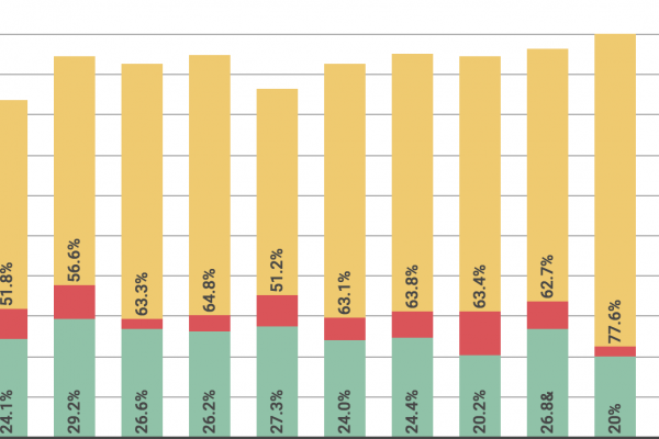 Costo dei farmaci, i veri guadagni delle case produttrici
