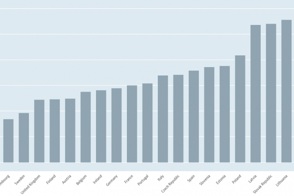 La spesa farmaceutica sul totale della spesa sanitaria