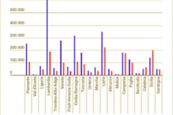 Malattia tra i dipendenti pubblici, dove fioccano i certificati medici