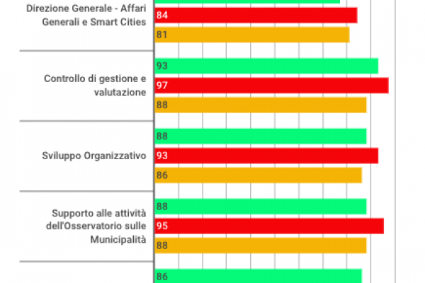 Tutti i numeri dell’assenteismo a Napoli