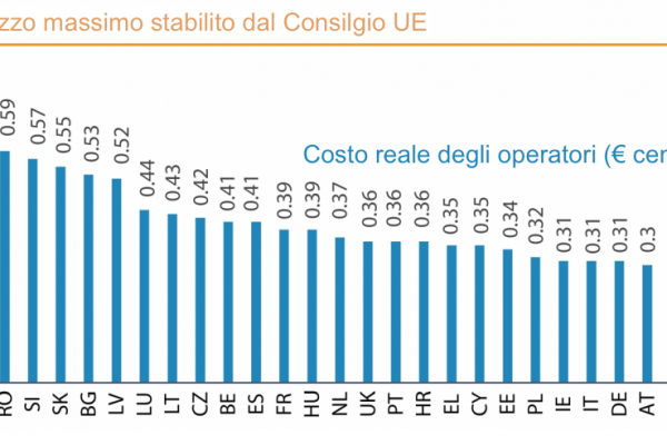 Il veri costi del roaming internet in Europa