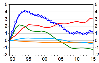 disuguaglianza economica
