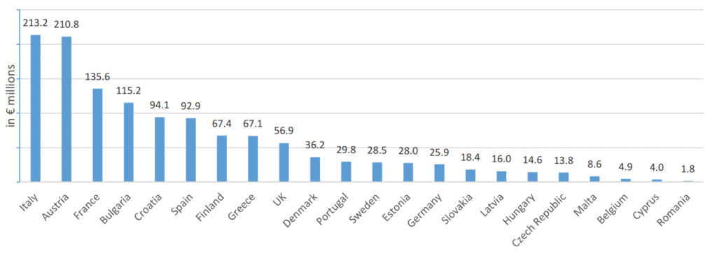 incentivi energie rinnovabili