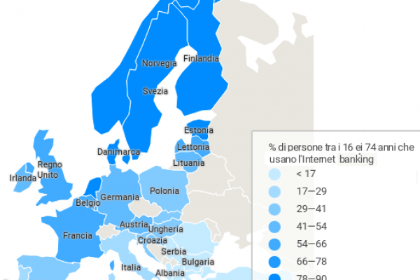 Meno di un italiano su tre usa l’internet banking
