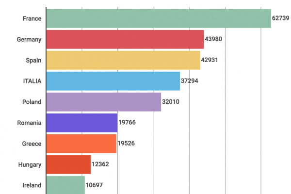 Fondi europei, quanti soldi per gli agricoltori italiani
