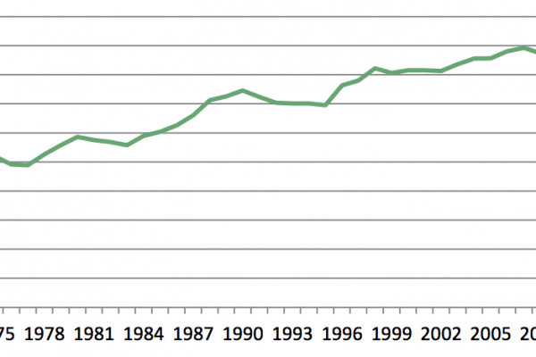 Mai così tanti aborti in Inghilterra e Galles