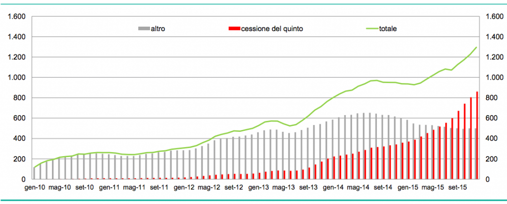 Ricorsi all'arbitro bancario