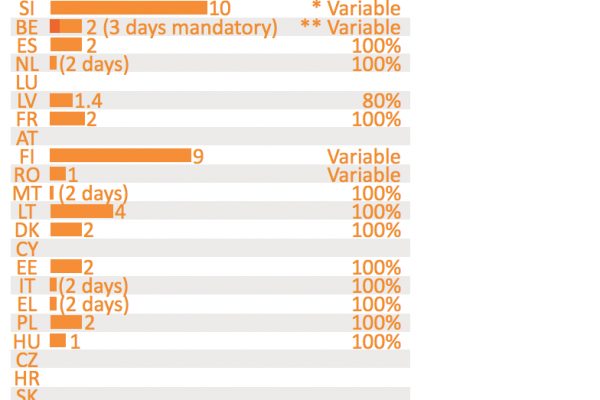 Paternità in Europa, quanti giorni per i neo-papà