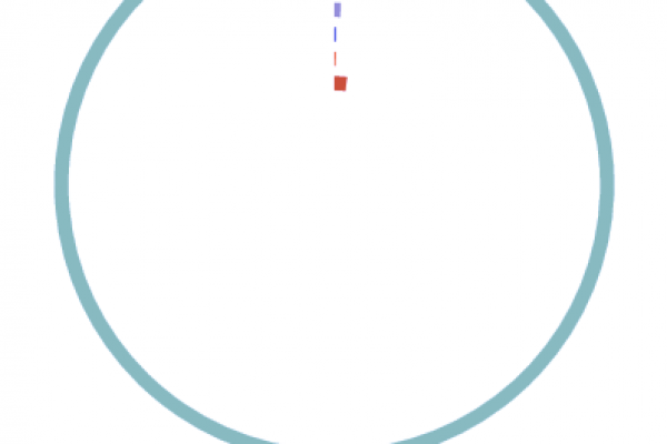 I cristiani controllano il Congresso americano