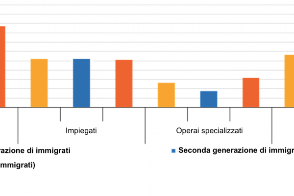 I lavori degli immigrati di seconda generazione