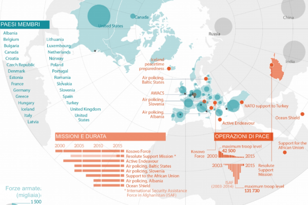 Cosa succede se gli Usa non danno più soldi alla Nato