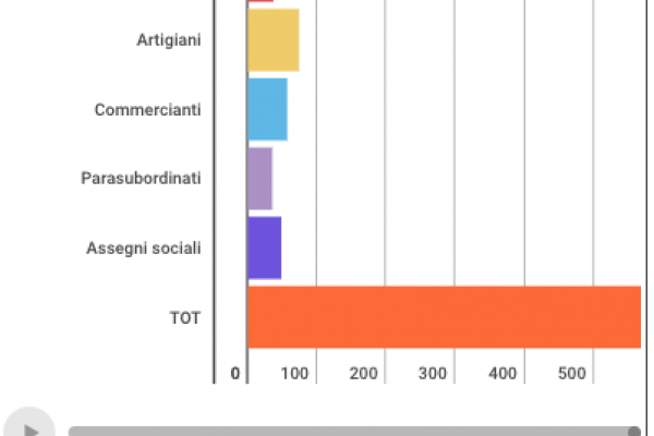 La riforma delle pensioni ha fatto calare i pensionati