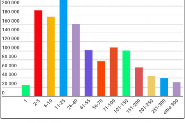 La verità è che i voucher lavoro sono un fallimento