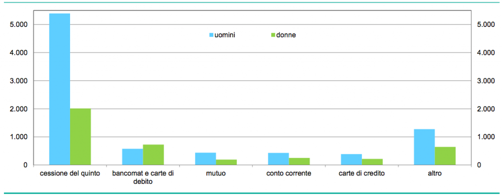 Ricorsi arbitro bancario motivi