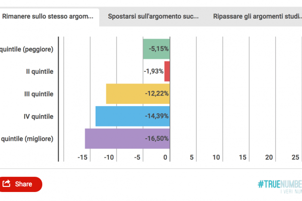 Scuola: i consigli di Bankitalia per lo studio efficace