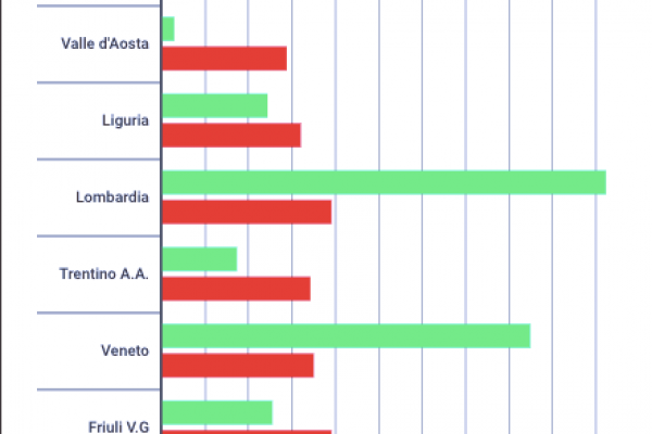 La classifica dei voucher, regione per regione