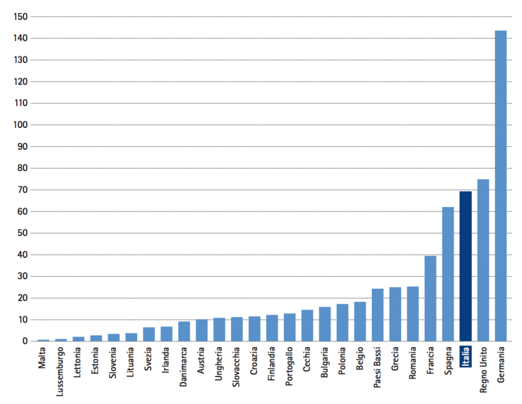 certificati verdi in Italia