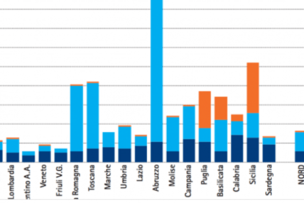 La pessima qualità del servizio elettrico in Abruzzo