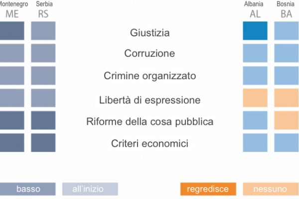 L’Europa si allarga, ecco chi sono i Paesi candidati