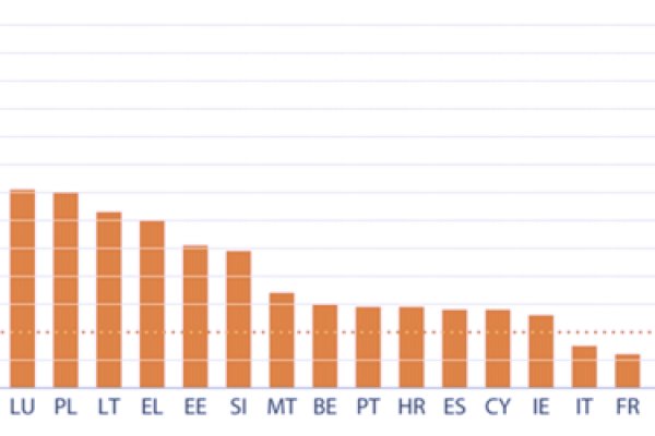 Investimenti europei: a quali Paesi finiscono i soldi Ue