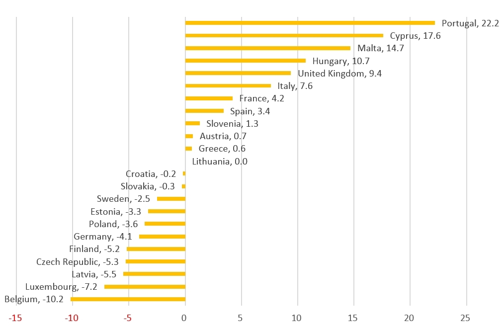 immigrati con la laurea