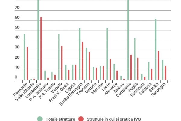 Ecco quanti sono i medici obiettori in Italia