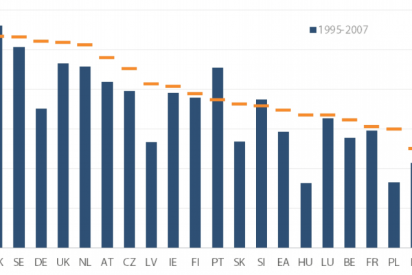 Occupazione al palo in Italia (in Europa cresce)