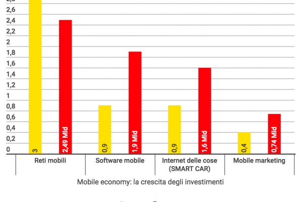 Le migliori APP per tagliare i costi al volante