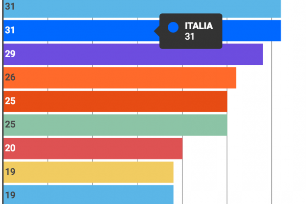 2017: l’anno dei ponti perfetti (e lunghissimi)