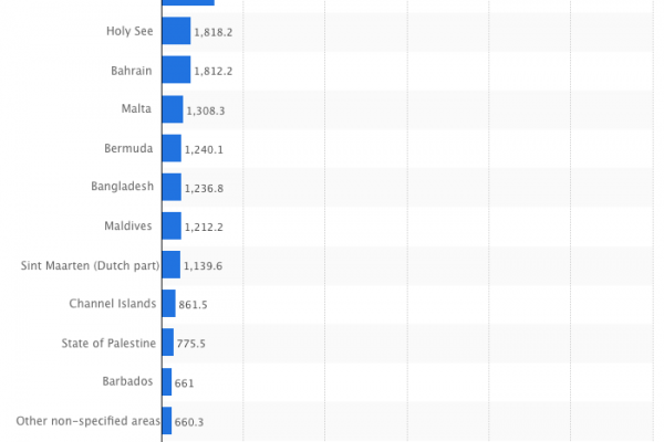 Quanti siamo al mondo? (Si sta sempre più stretti)