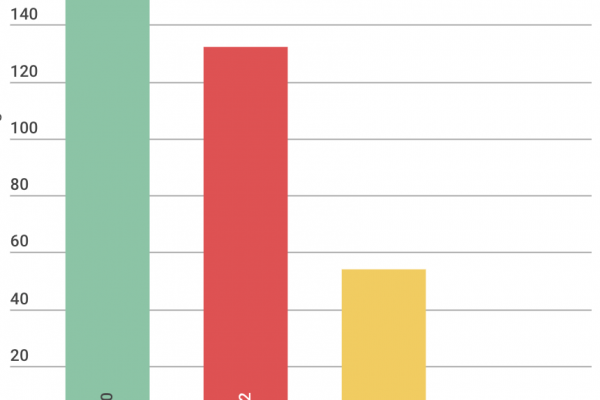 Stepchild adoption, in Norvegia 292 bambini adottati